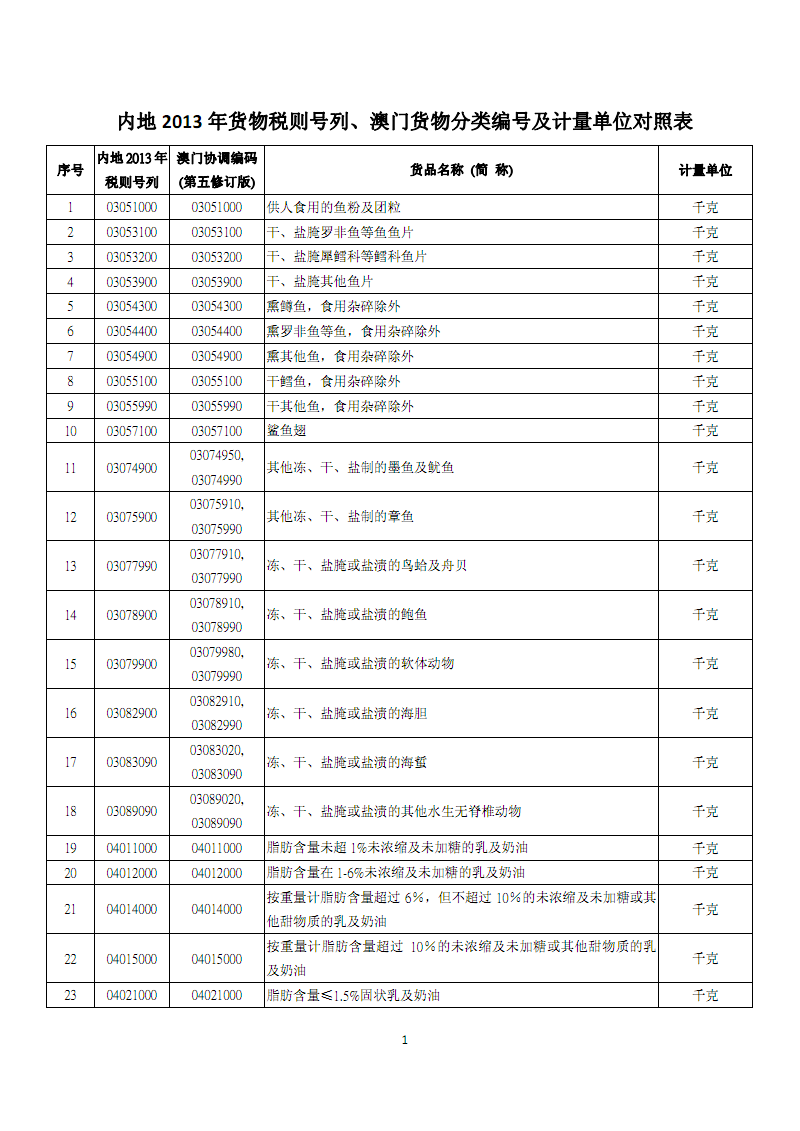 澳门新葡平台网址8883入口