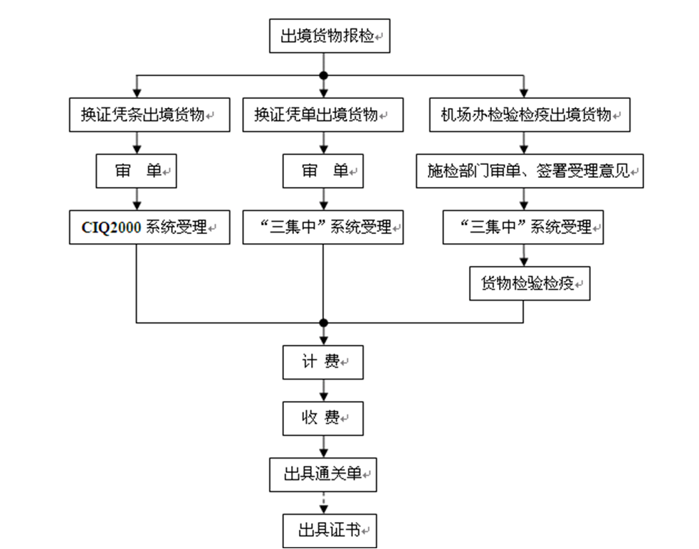 澳门新葡平台网址8883入口